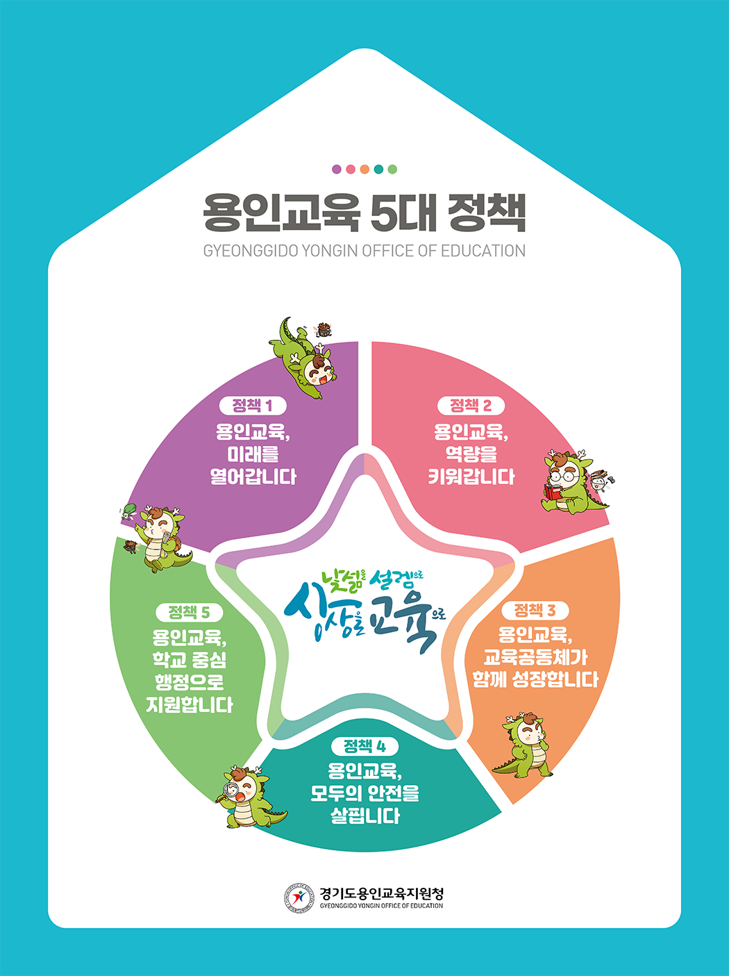용인교육5대정책