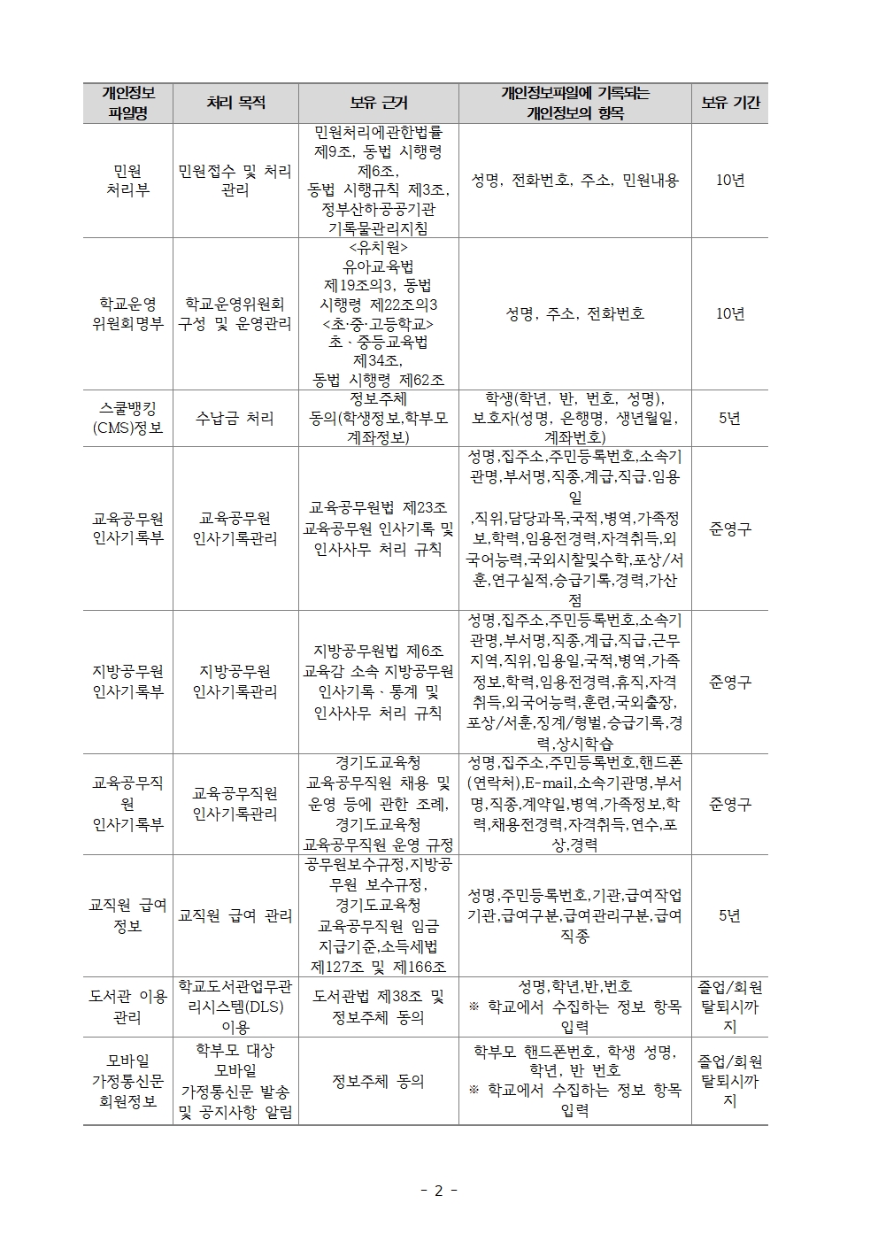 학교 개인정보 처리방침 변경(안)-2024. 6. 17. 기준002