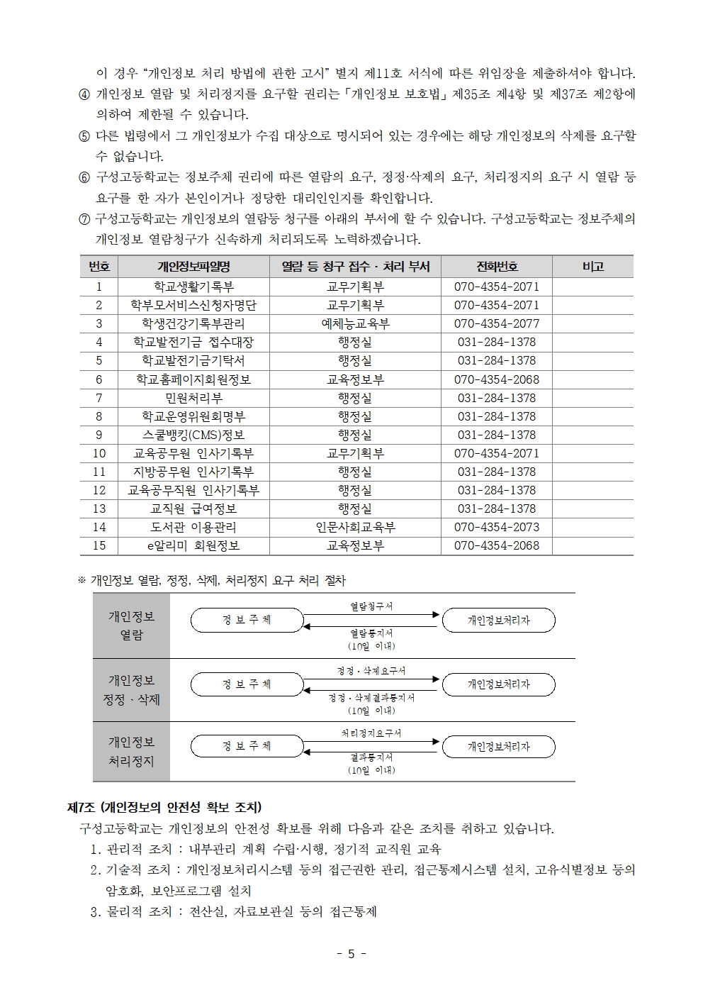 학교 개인정보 처리방침 변경(안)-2024. 6. 17. 기준005