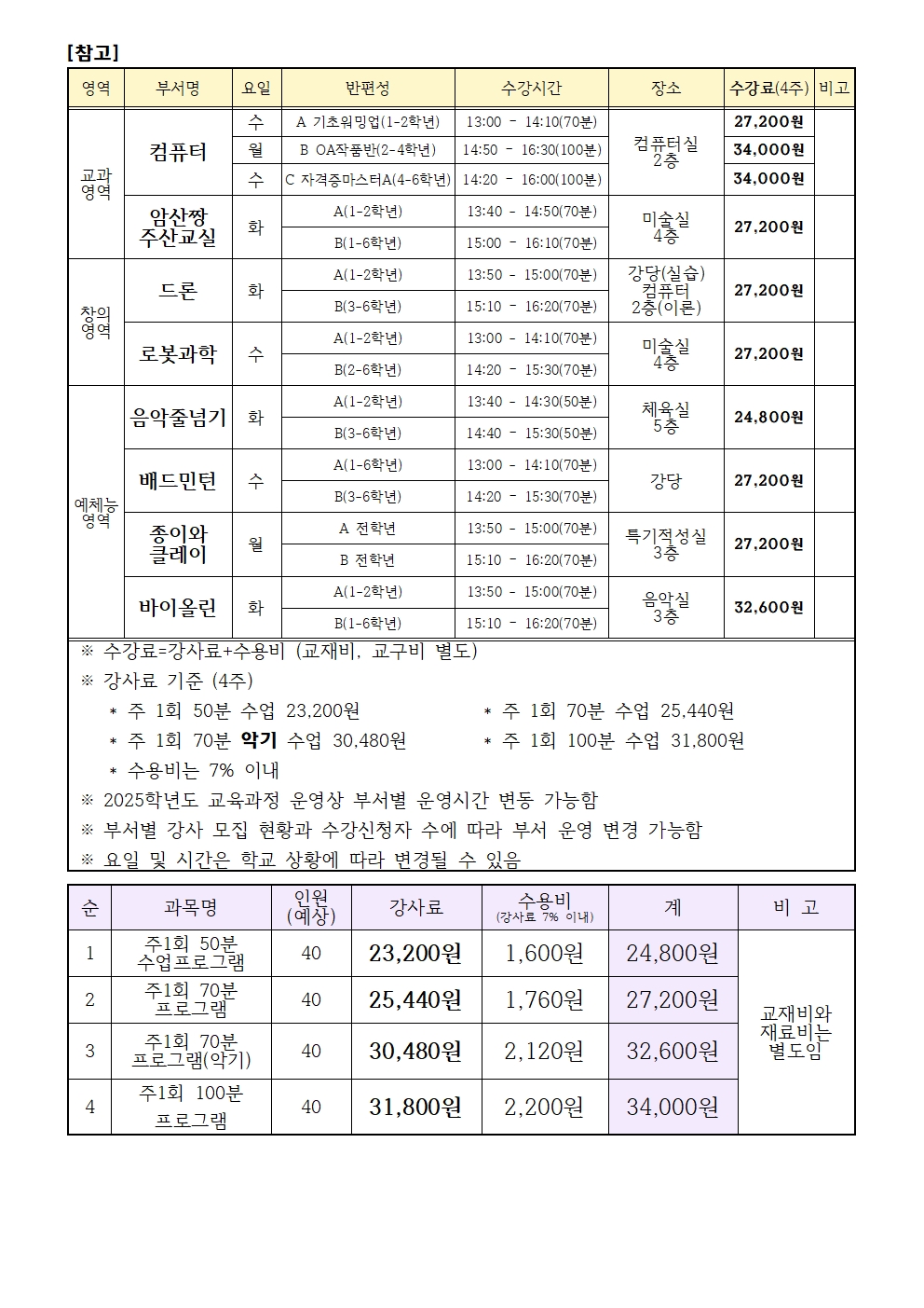 2025학년도 방과후학교 개인위탁 외부강사 모집 공고002