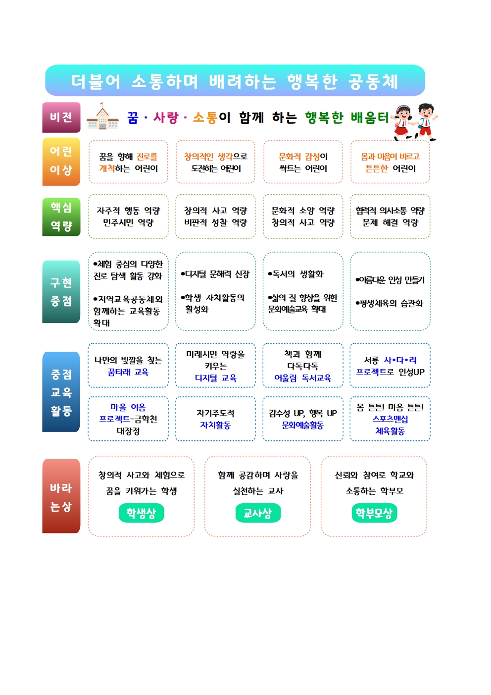 서룡초 교육목표(홈페이지)001
