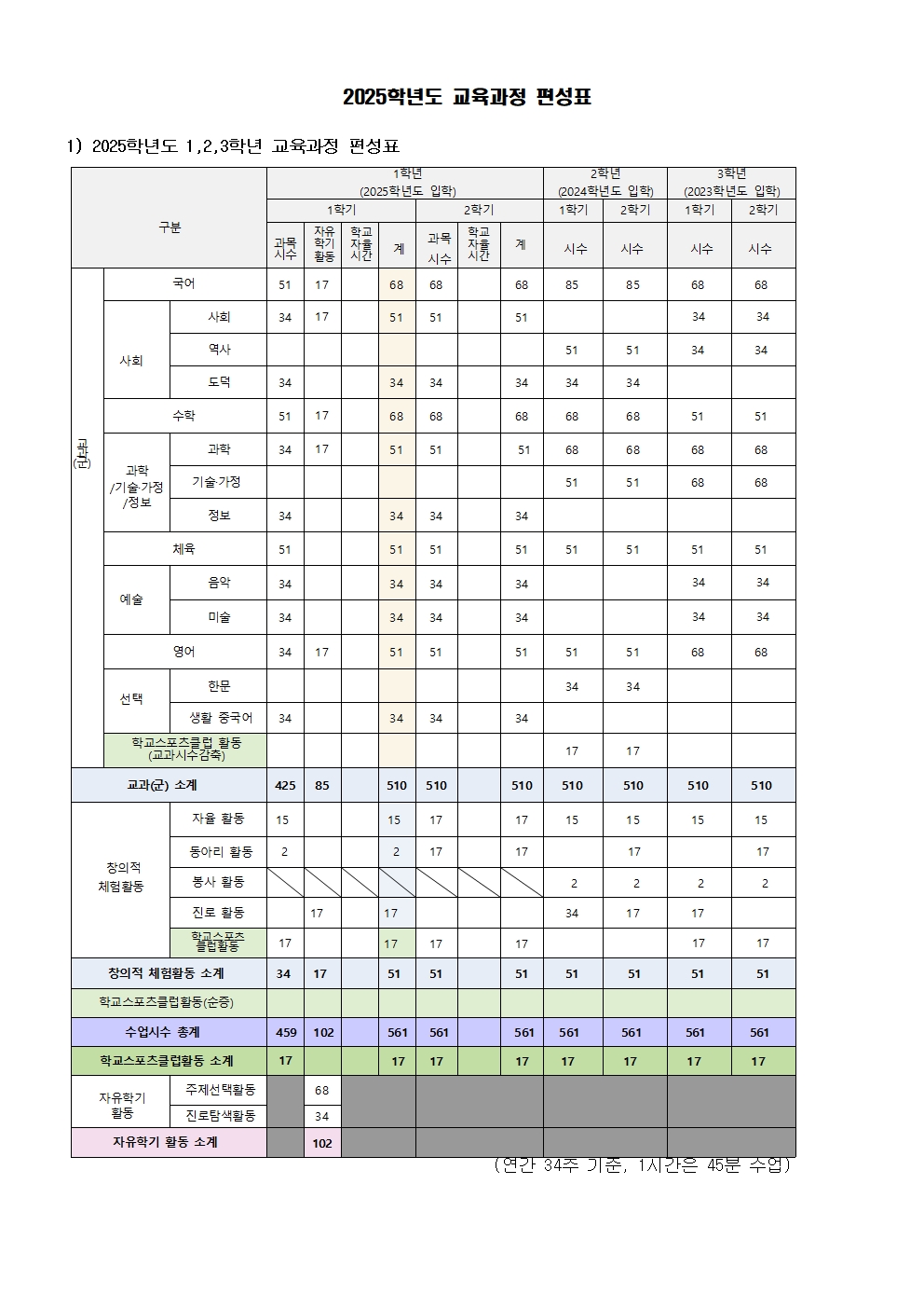 2025학년도 3개학년 교육과정 편성표(공개용)001