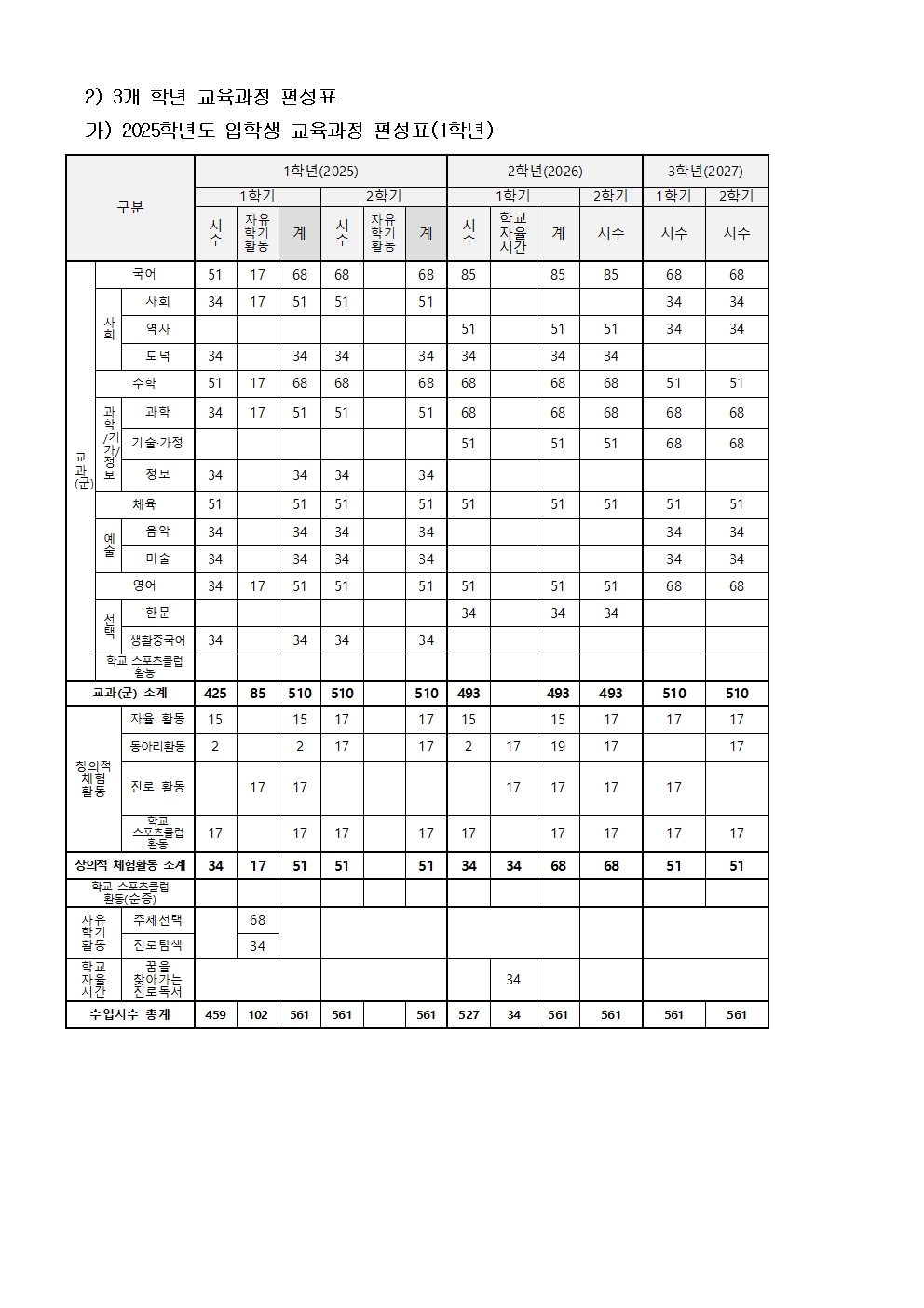 2025학년도 3개학년 교육과정 편성표(공개용)002
