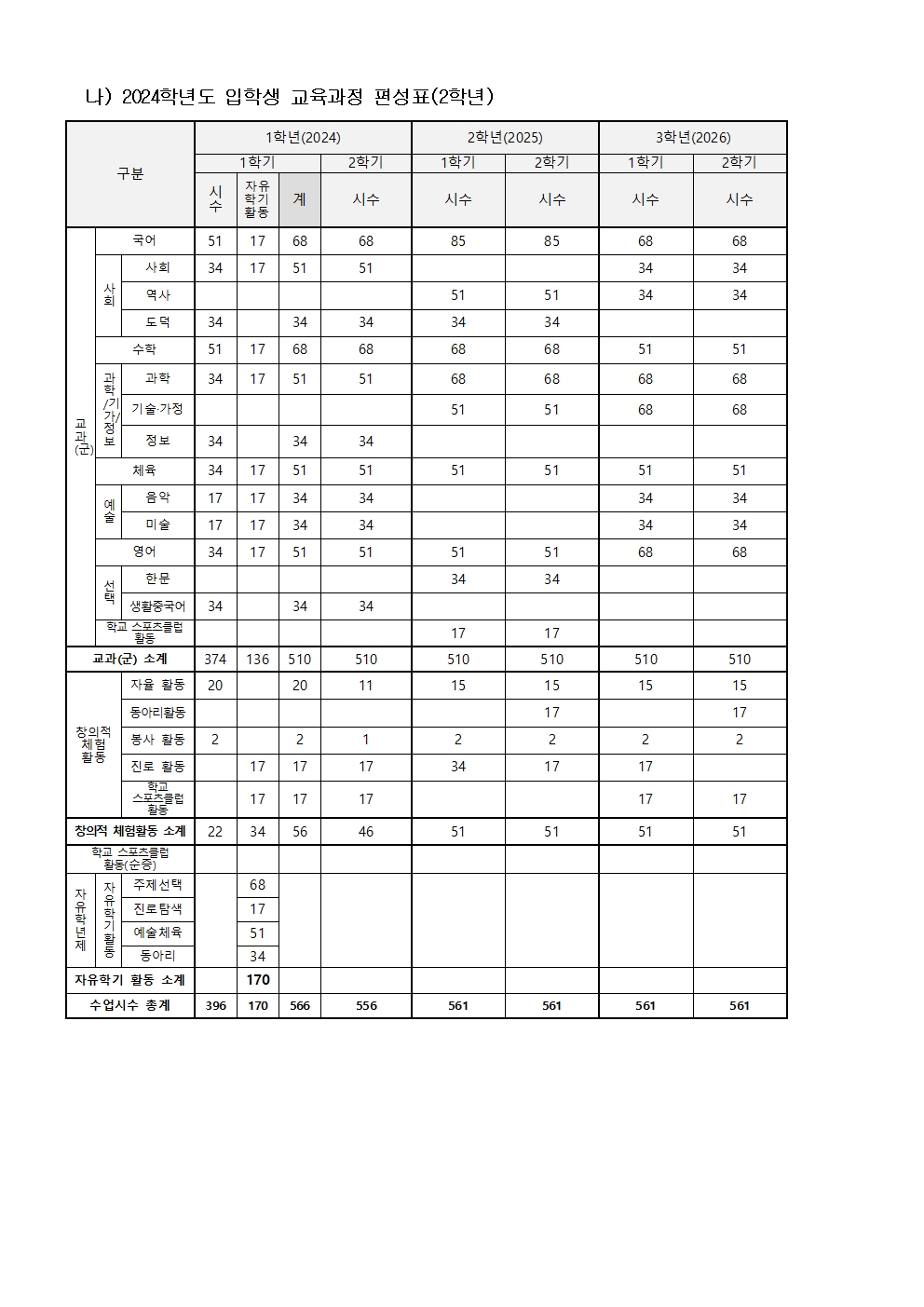 2025학년도 3개학년 교육과정 편성표(공개용)003