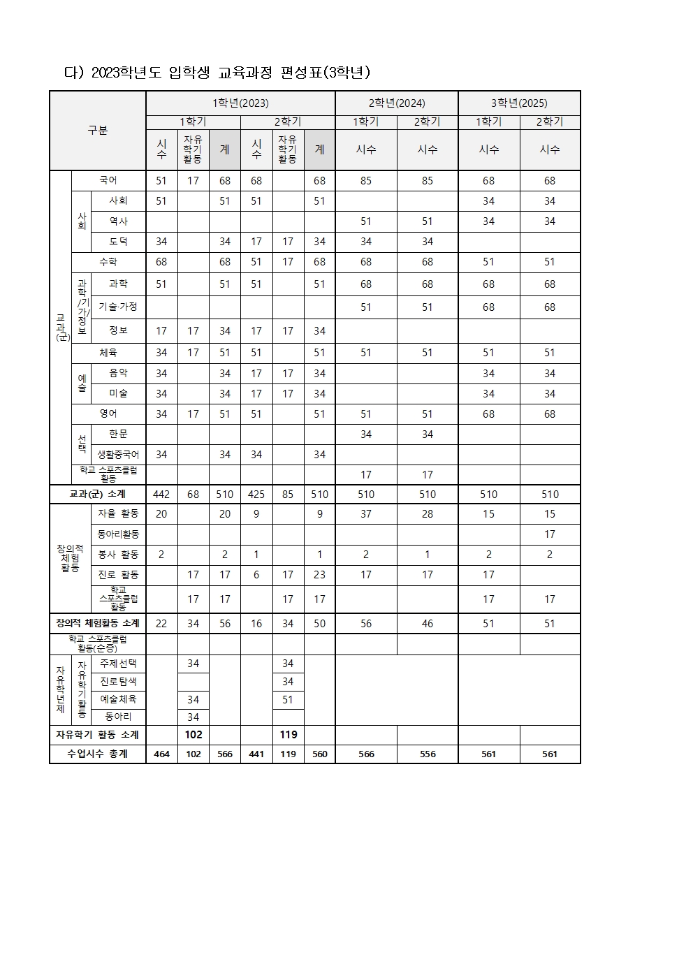 2025학년도 3개학년 교육과정 편성표(공개용)004