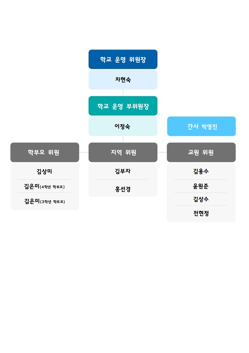 2025 학교운영위원회001