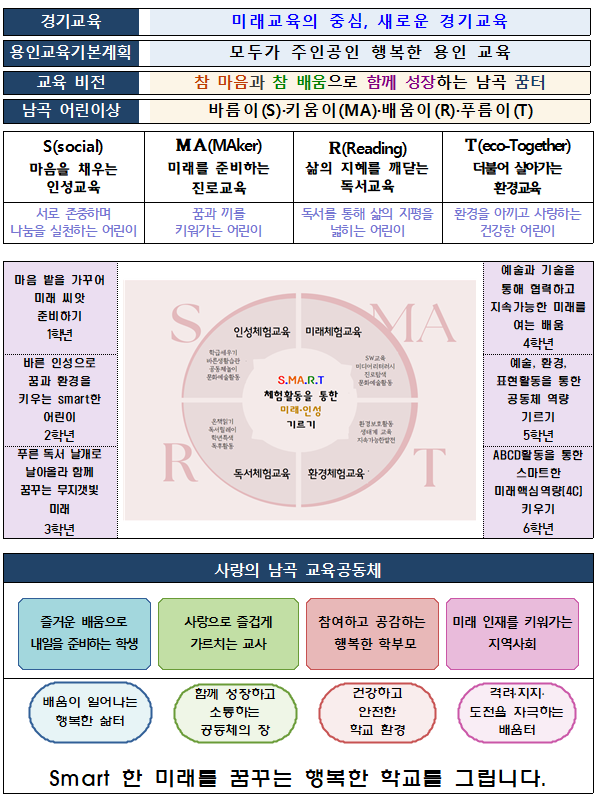 2025 학교 교육목표