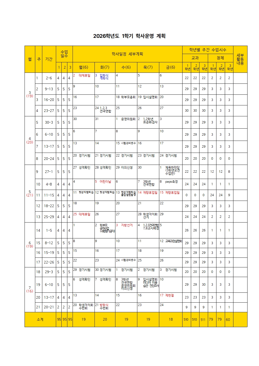 2026학년도 1학기 학사운영 계획