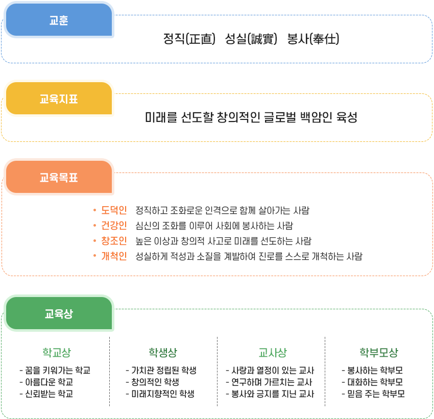 교육목표 이미지