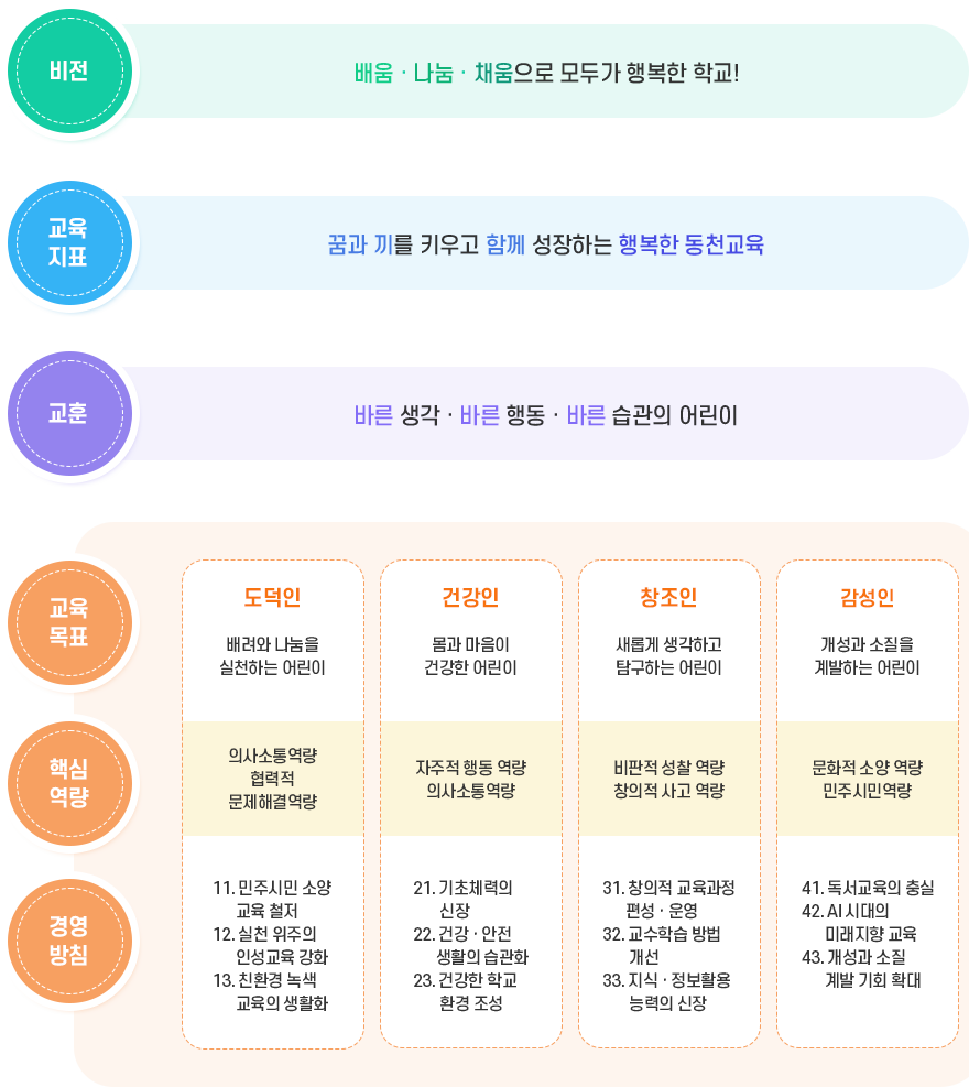 교육목표