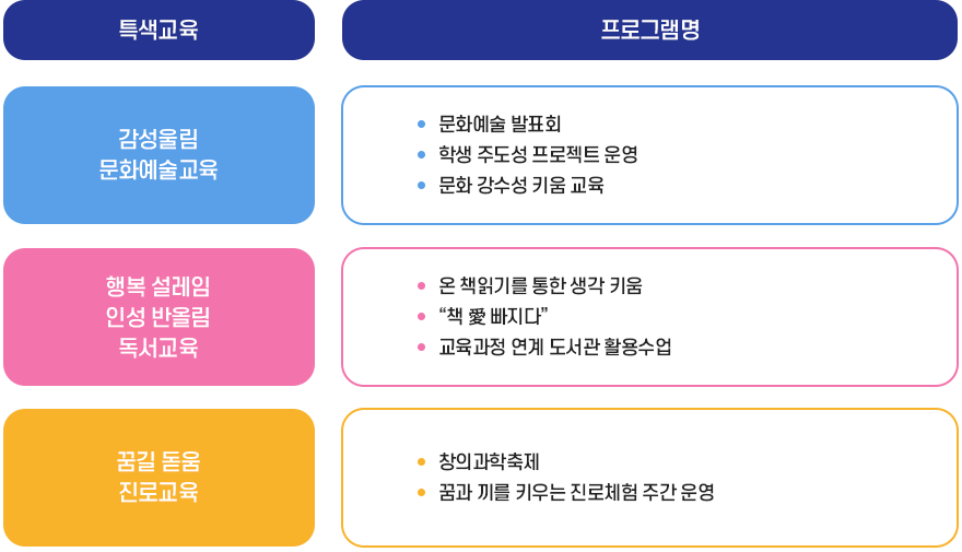 특색교육