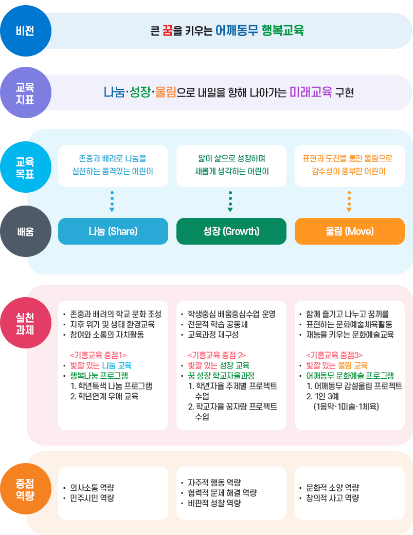 교육목표 이미지