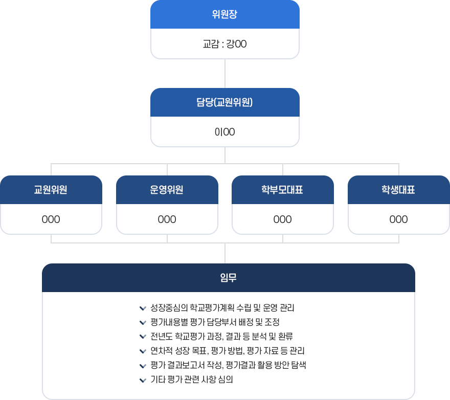 학교평가위원회 구성