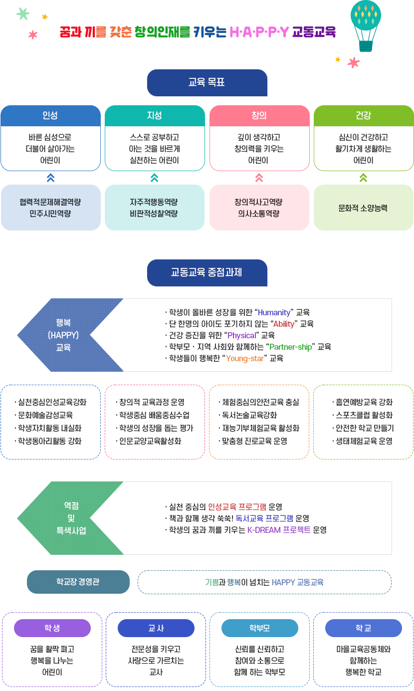 교육목표