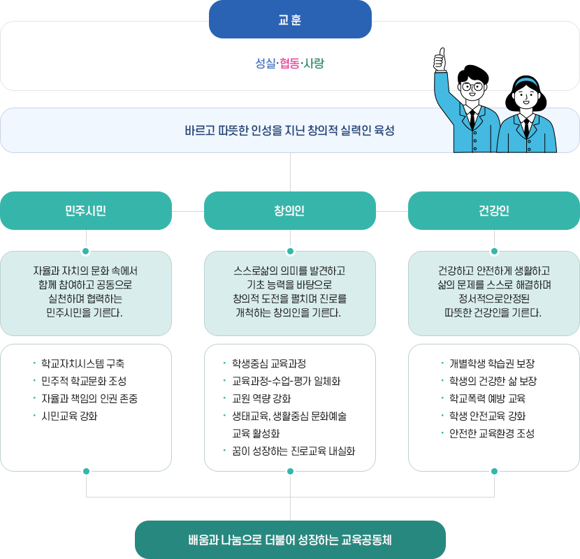 교육지표및목표 이미지