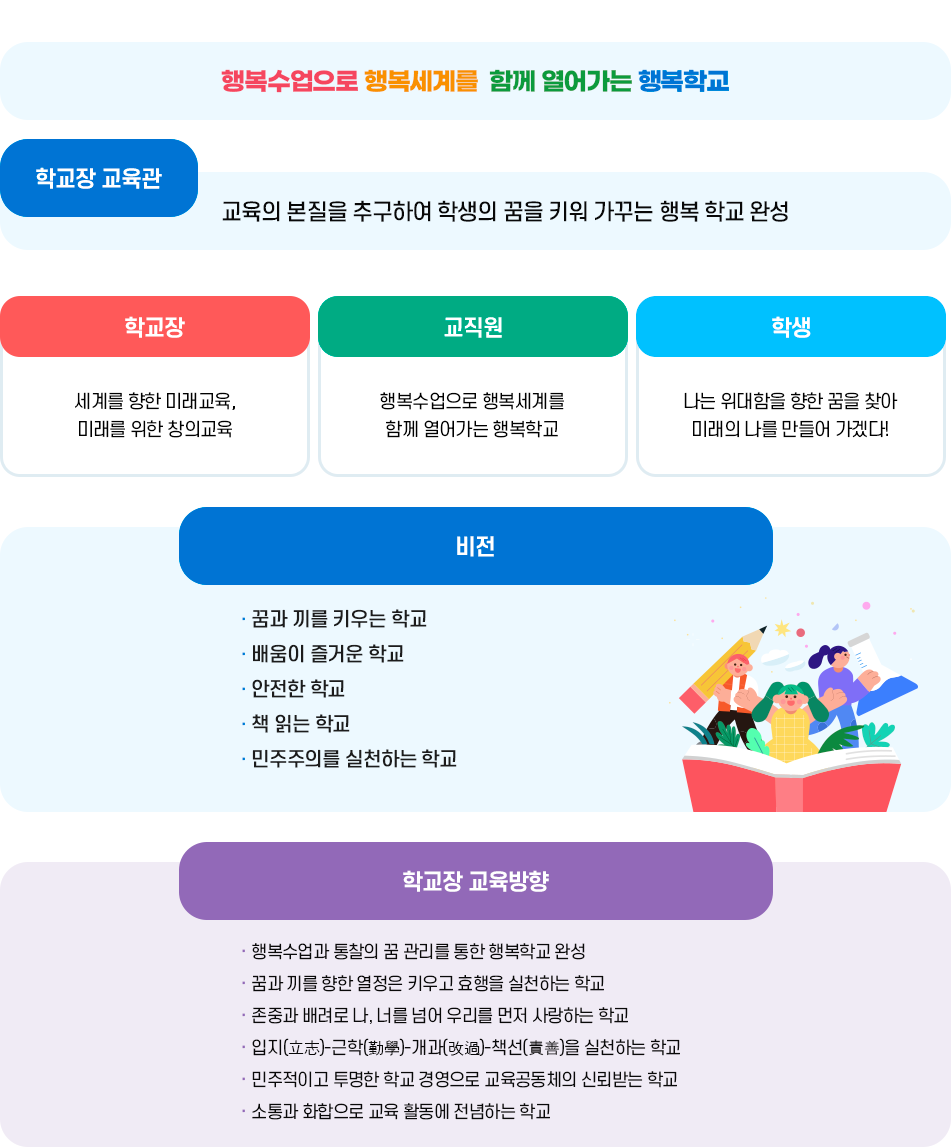 교육목표 이미지