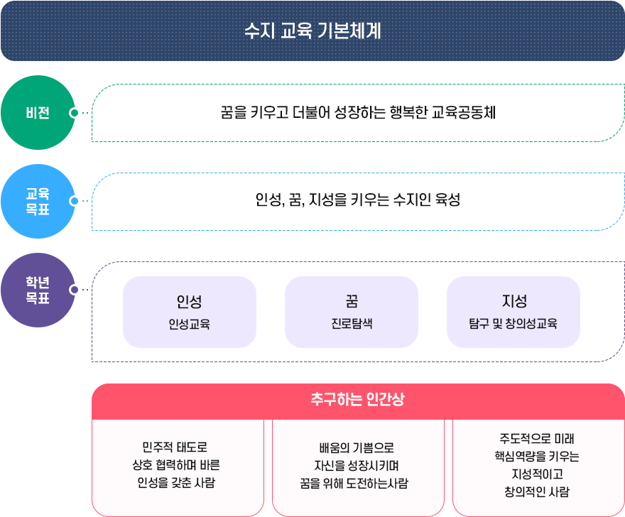 교육목표 이미지