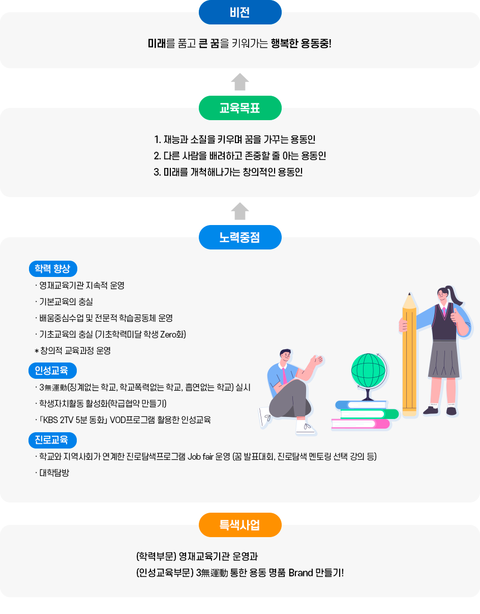 교육체계도 이미지