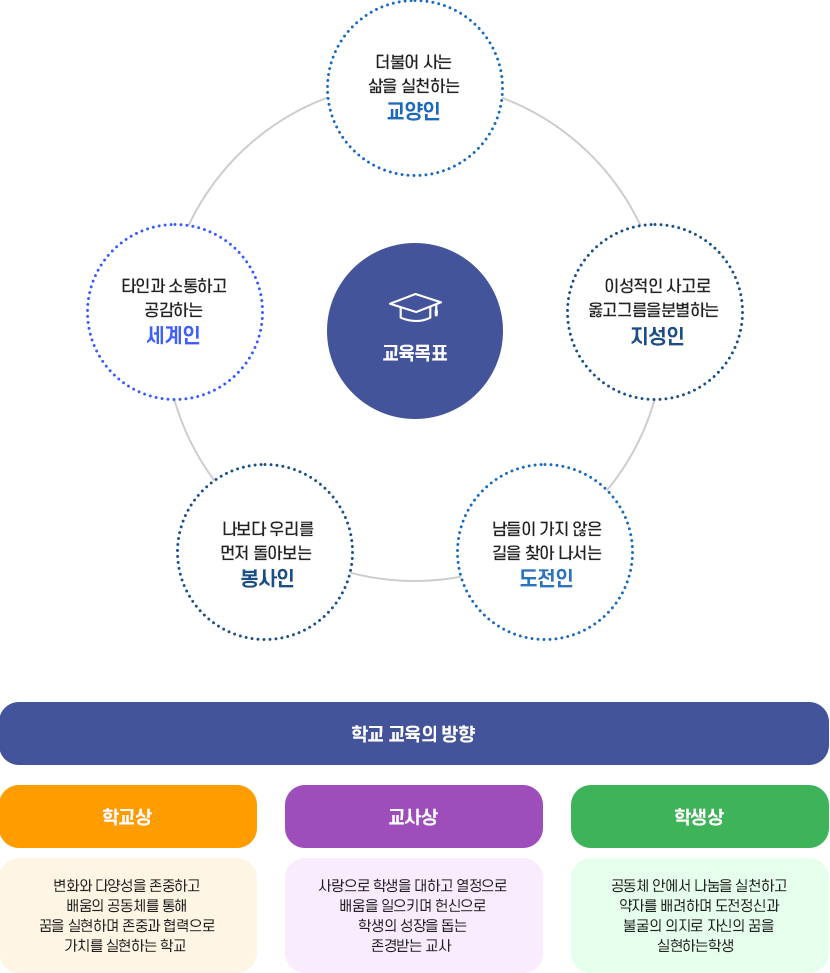 교육목표 이미지