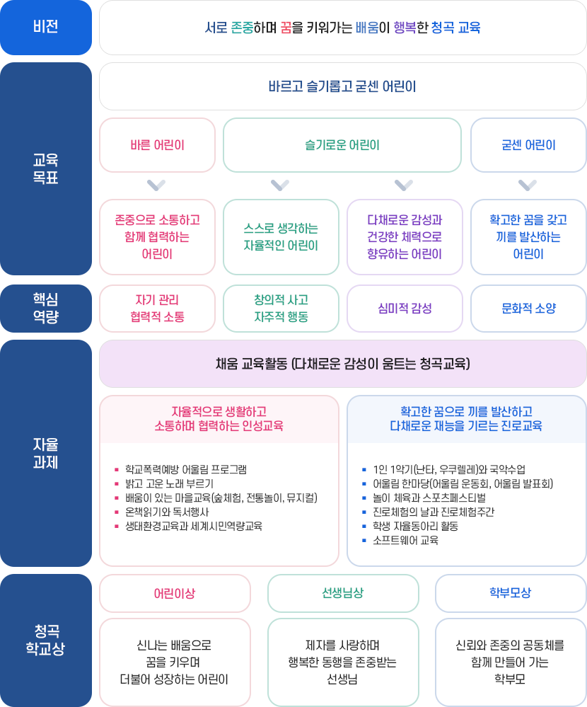 교육목표 이미지