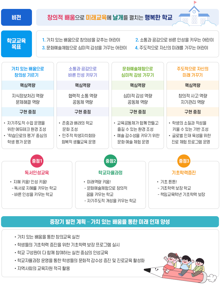 교육목표