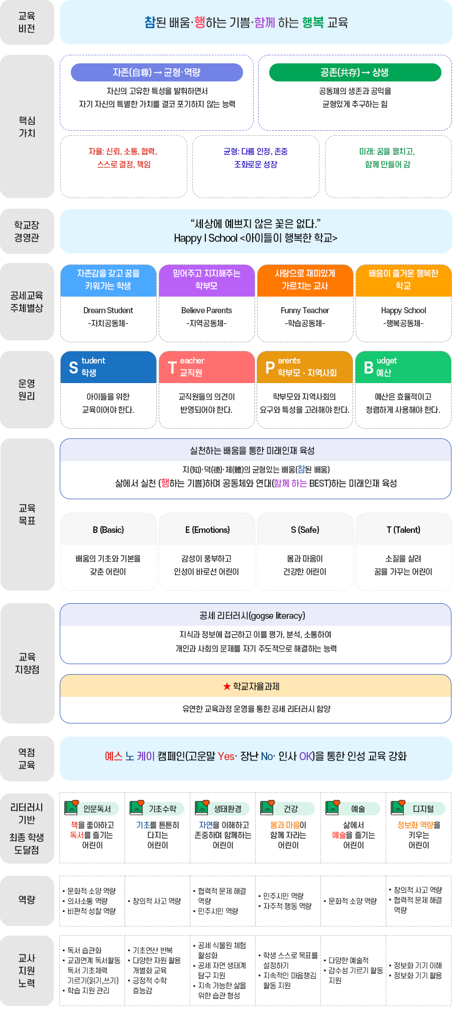 교육목표