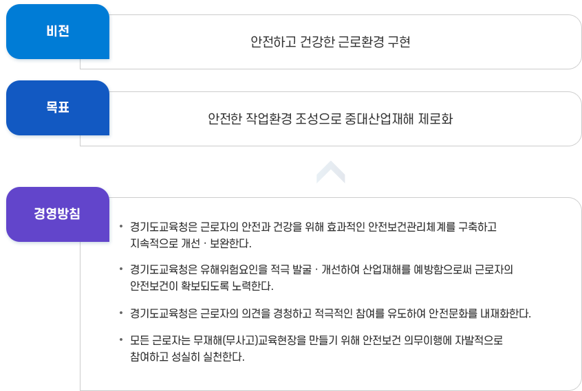 안전보건목표및경영방침