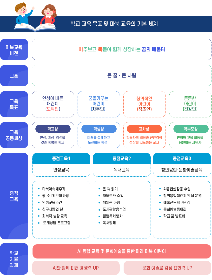 교육목표 및 중점교육 이미지