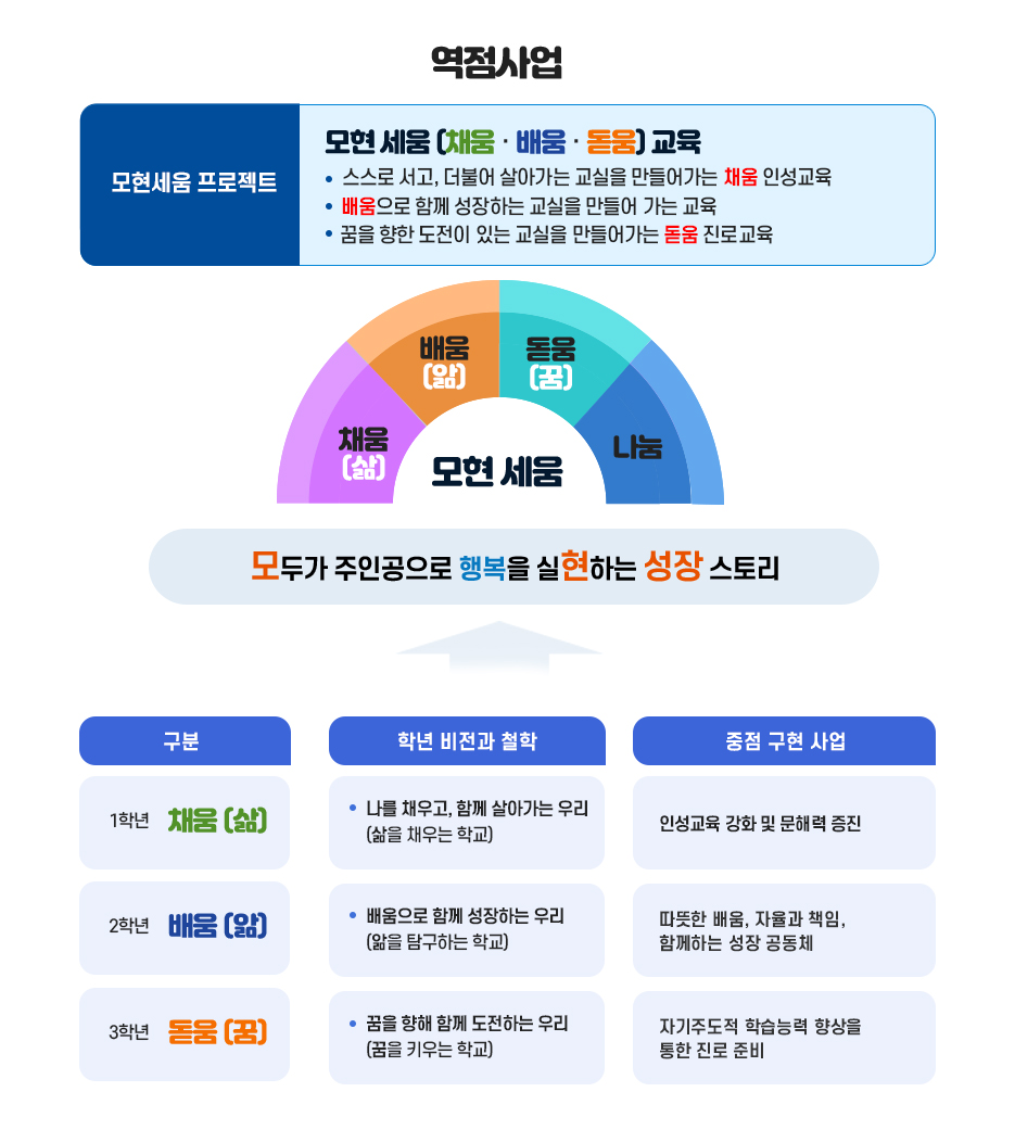 특색교육 이미지