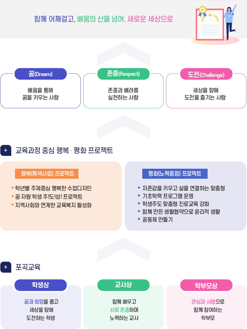 교육목표