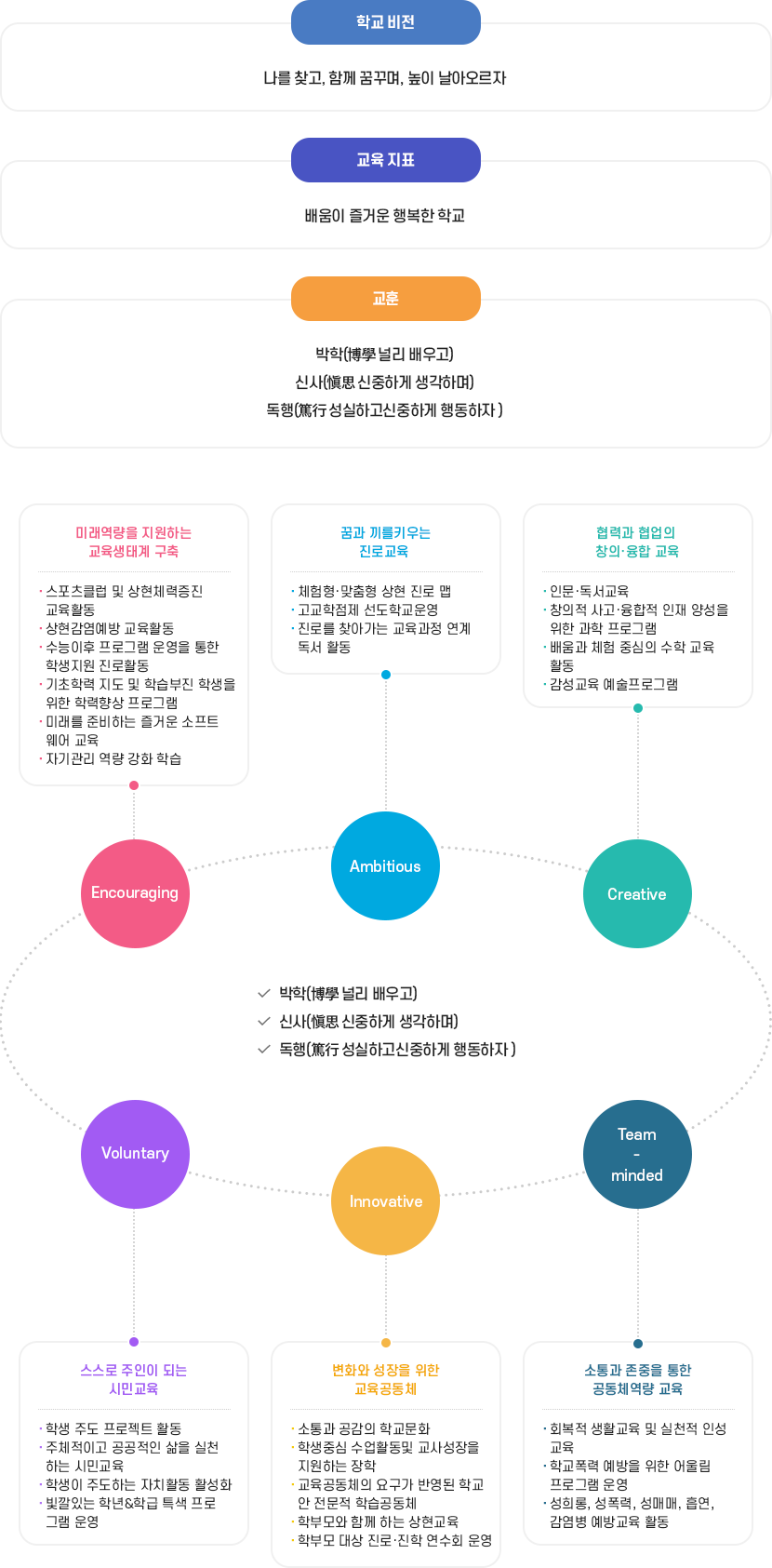 교육목표 이미지