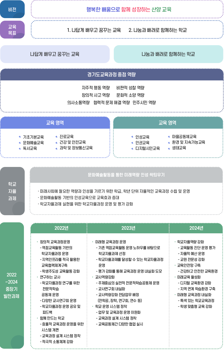 교육목표 이미지
