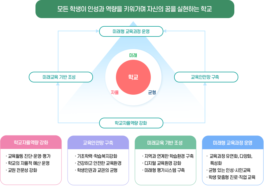 교육목표 이미지