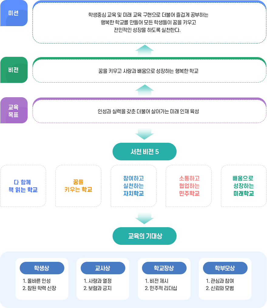 교육목표