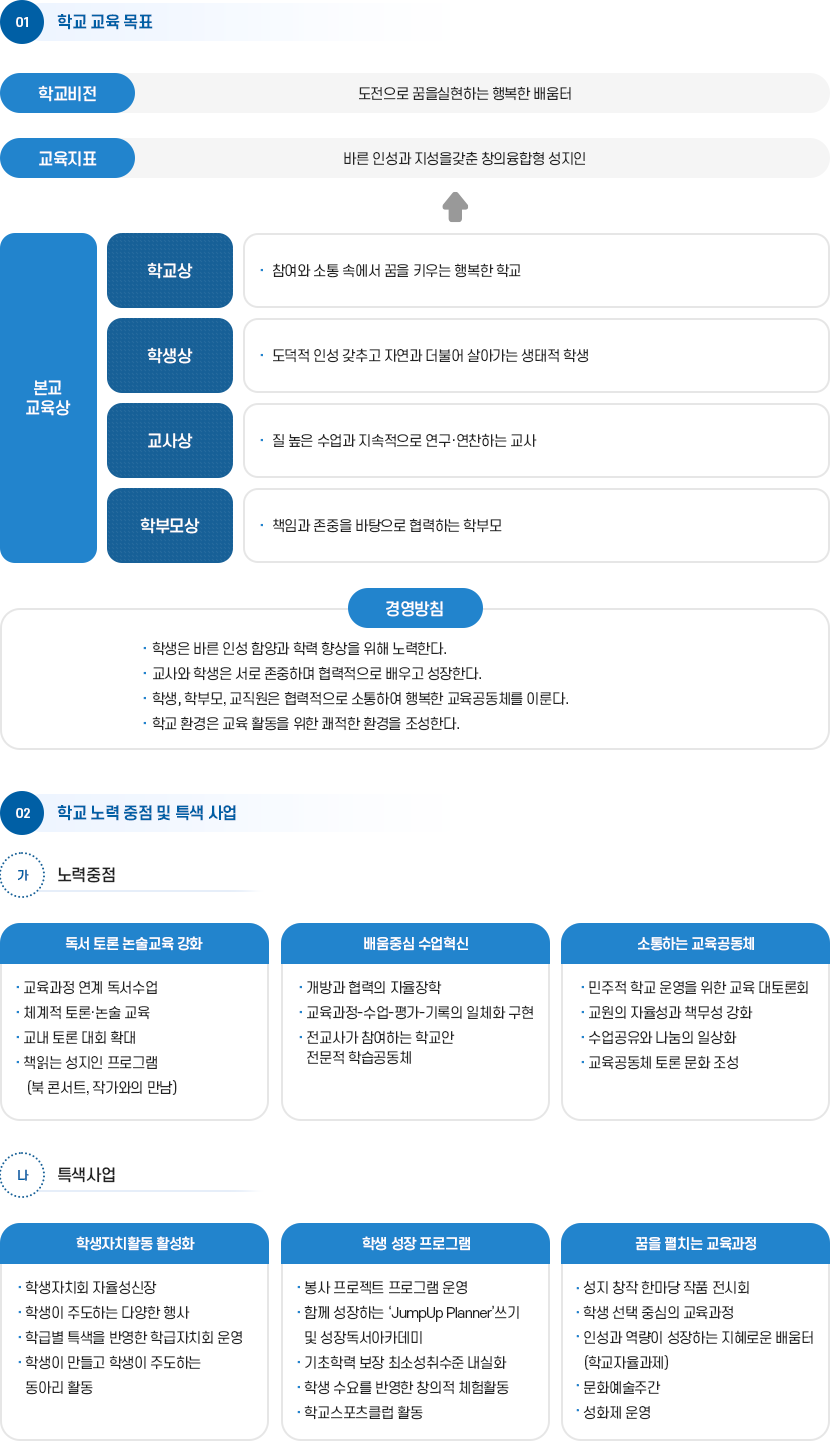 교육목표 이미지