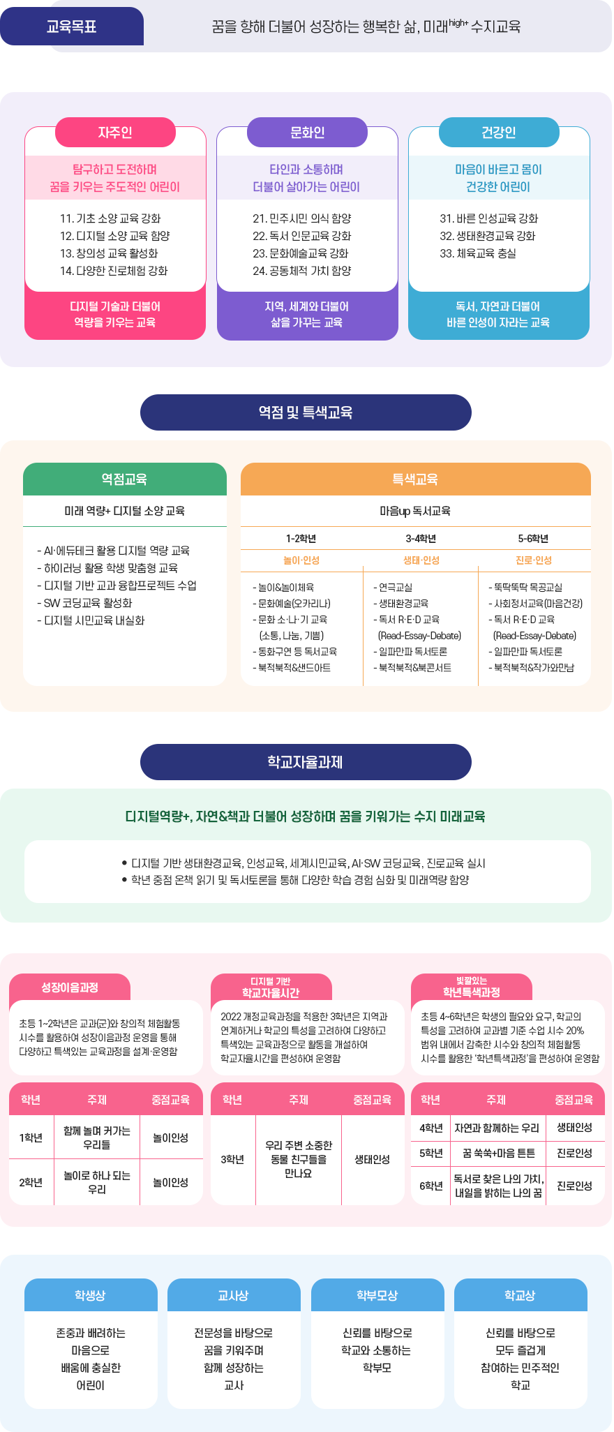 교육목표