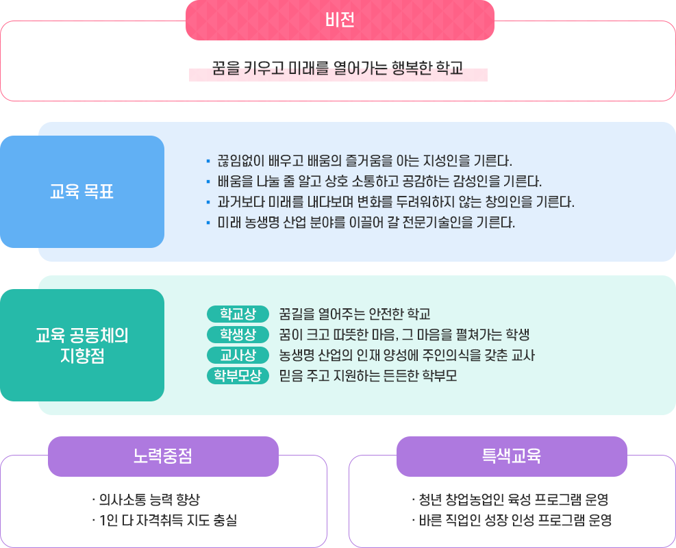 교육목표