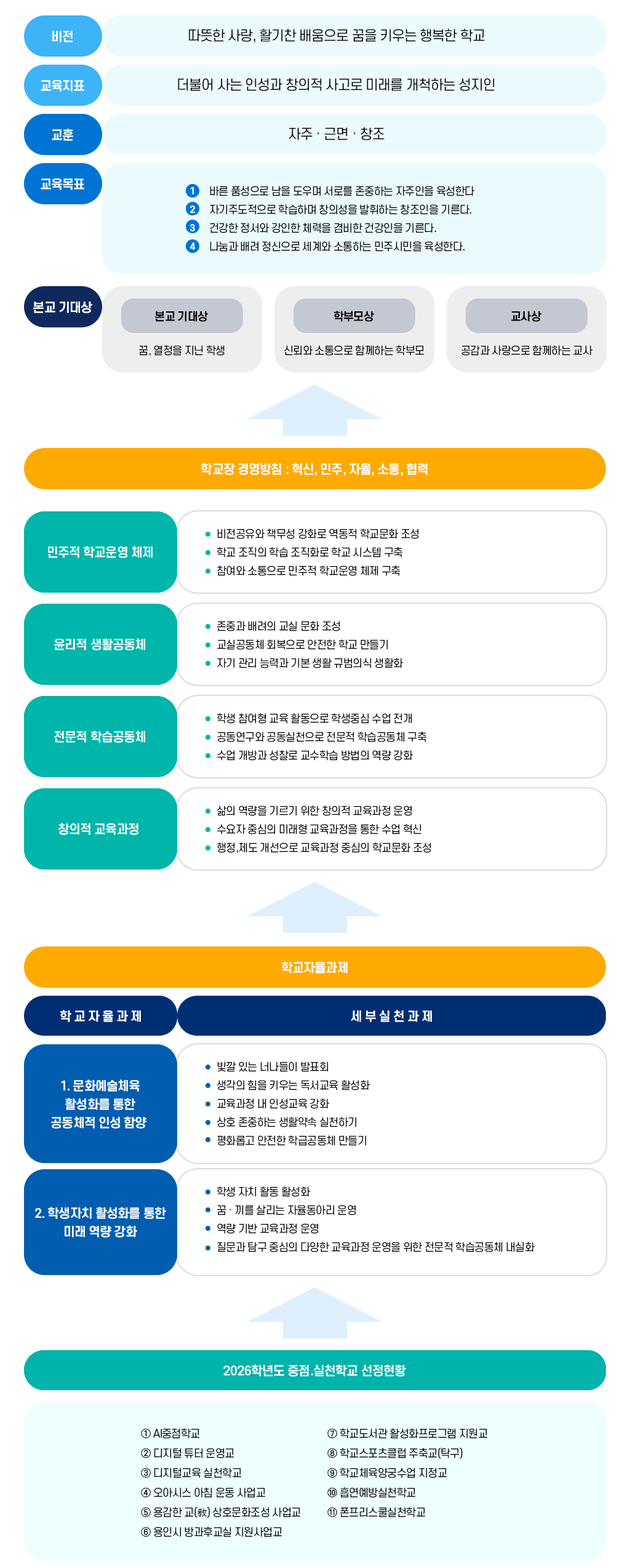 교육목표 및 기대상