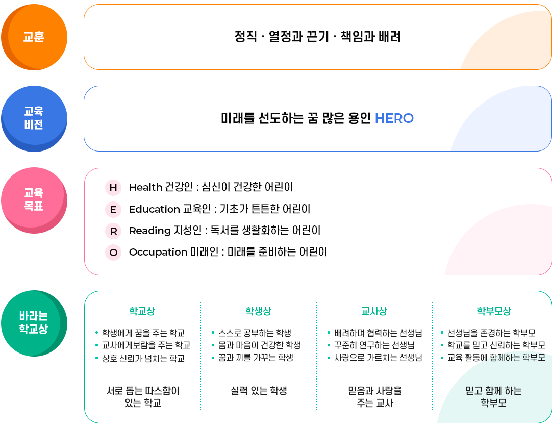 교육목표이미지