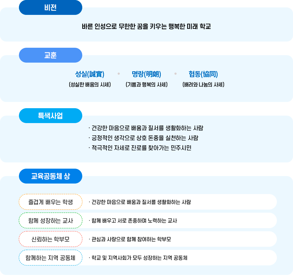 교육목표 이미지